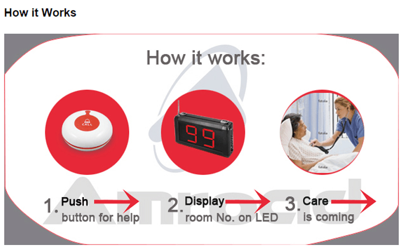 hospital calling system